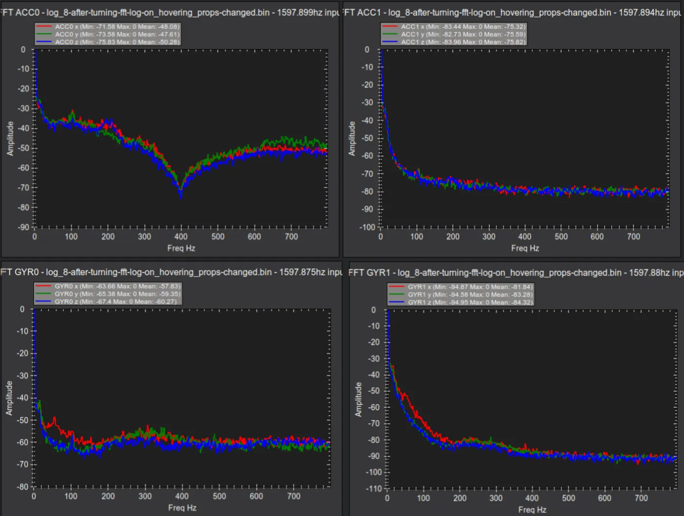 Notch-filtered vibration graph