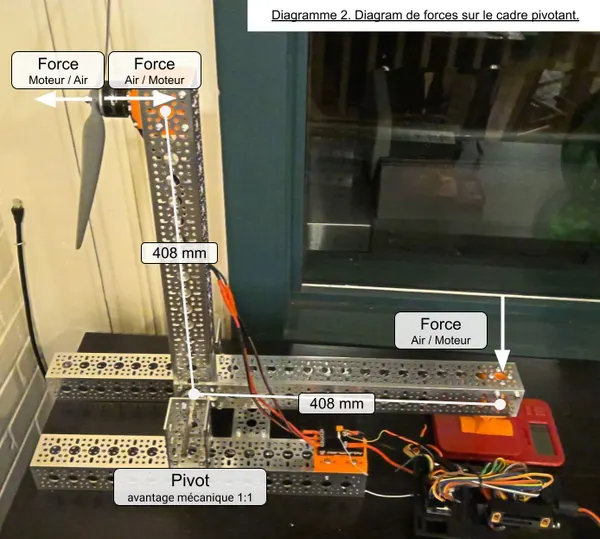 Motor & prop efficiency